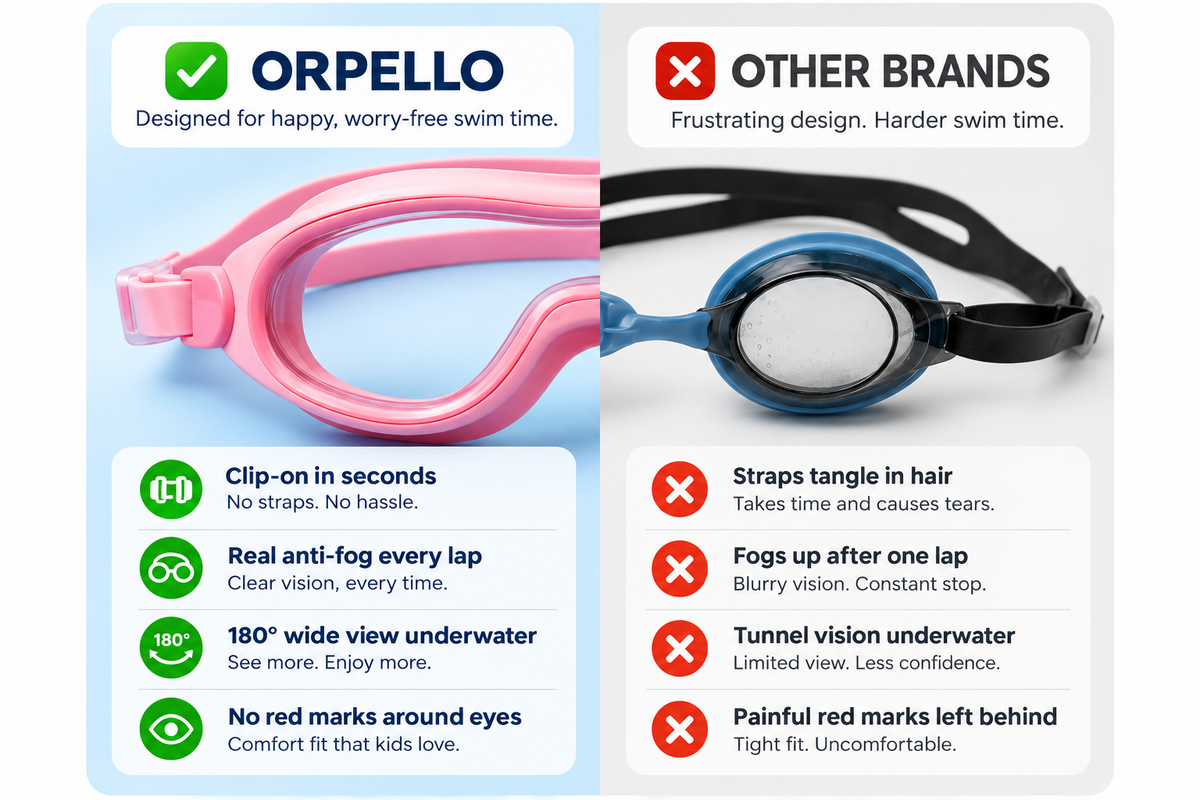Orpello SplashSnap Kids Swim Goggles — Nose Clip